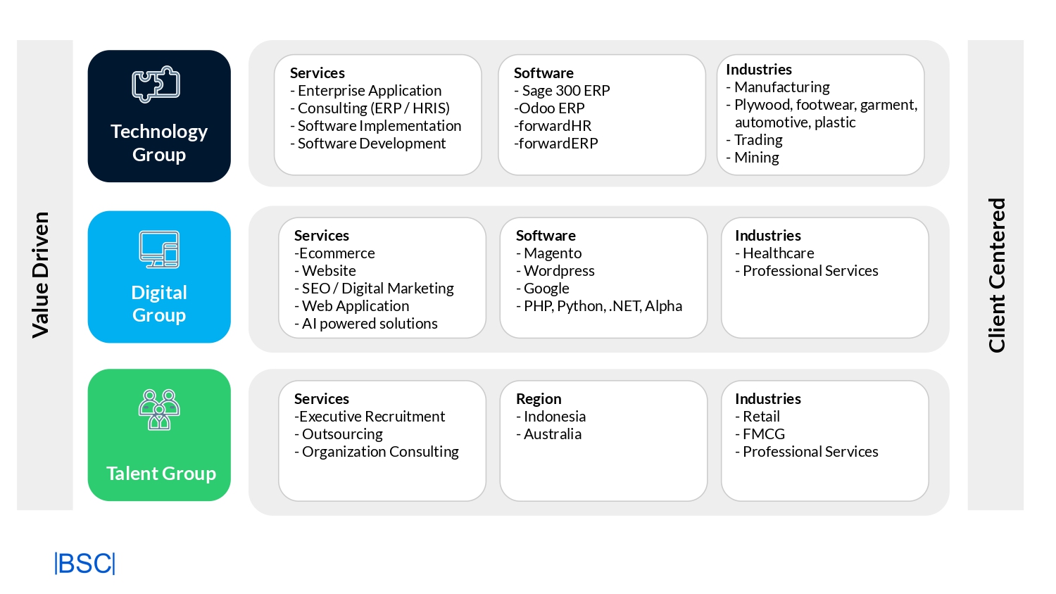 About Us - BSC Indonesia