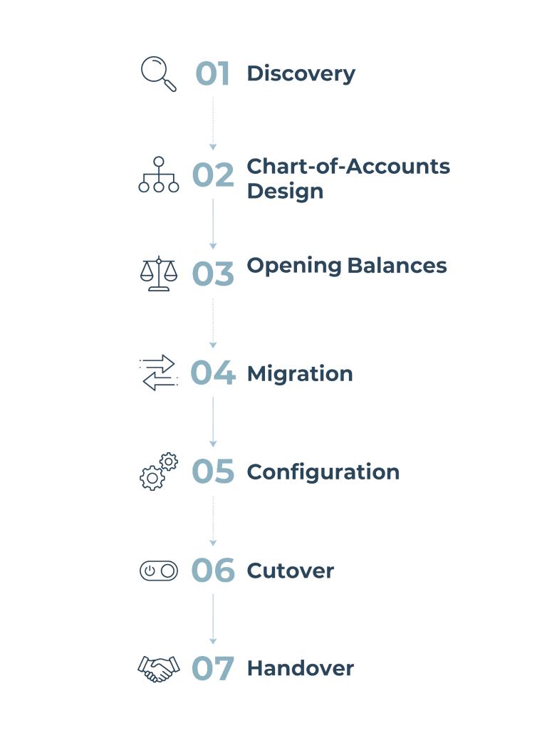Sage 300 implementation Indonesia